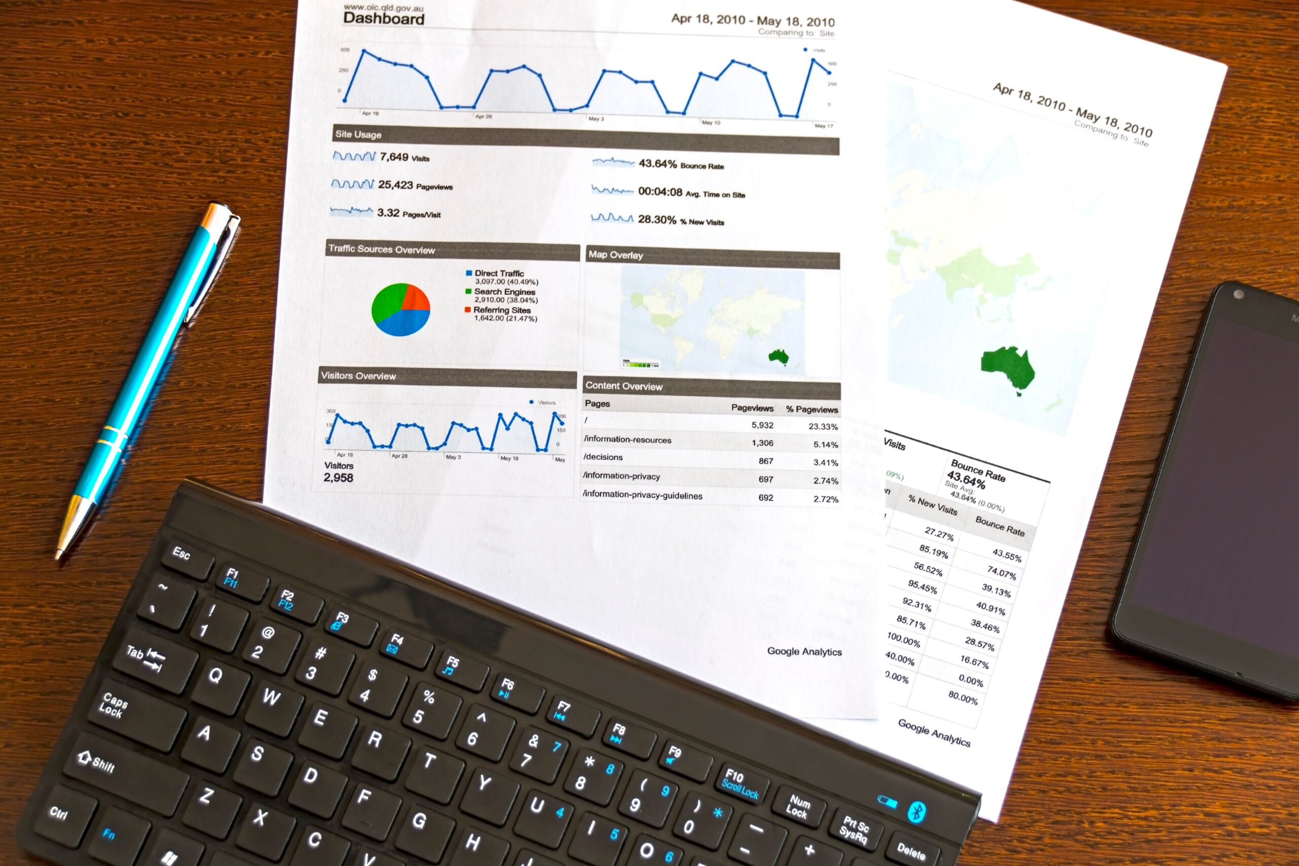 SE Ranking dashboard overview
